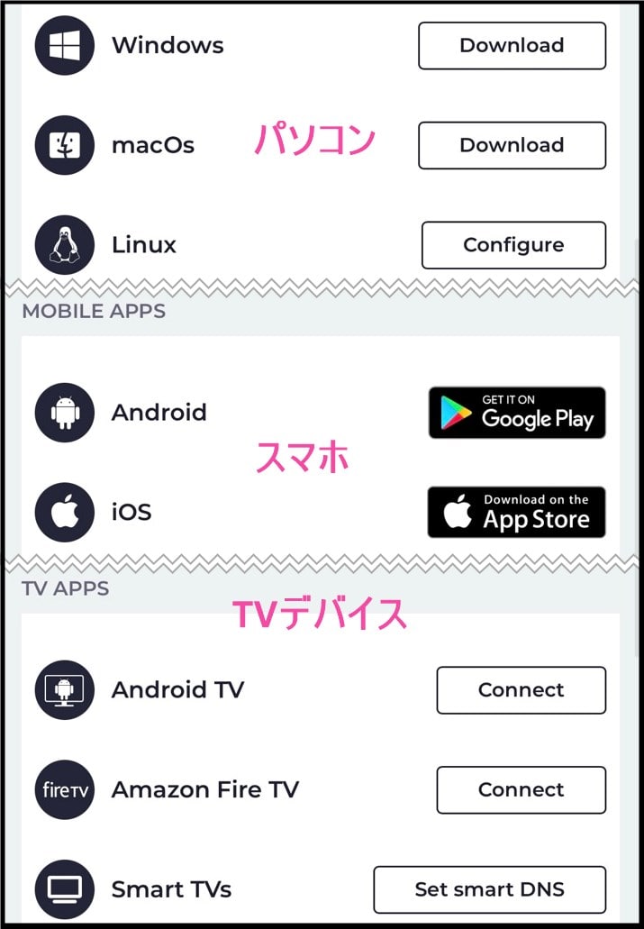 CyberGhostスマホアプリダウンロード(iphone)